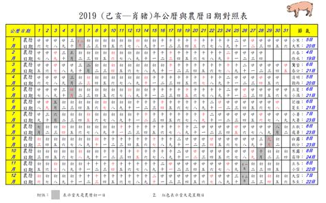 舊曆生日|公曆與農曆日期對照表